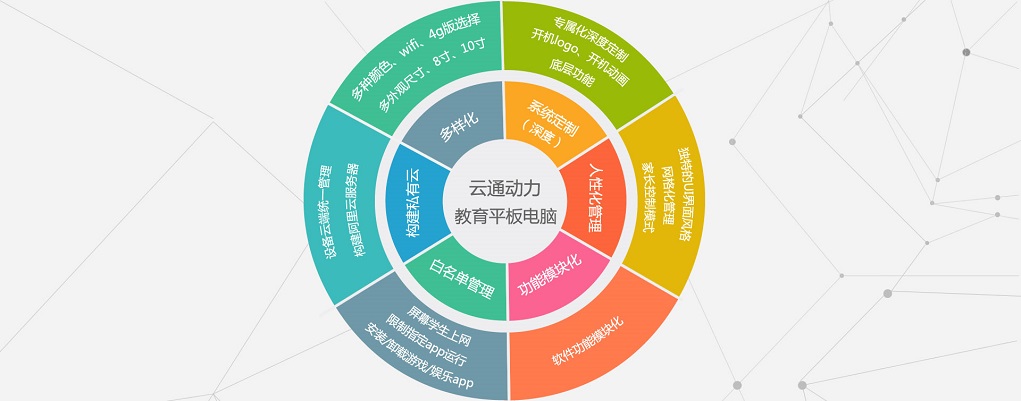 教育平板電腦