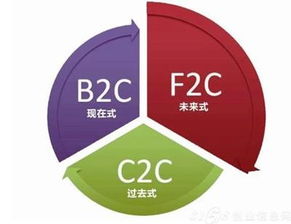 城市生活產(chǎn)地通 電子產(chǎn)品銷售新模式的崛起與前景